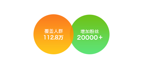 微信H5營銷