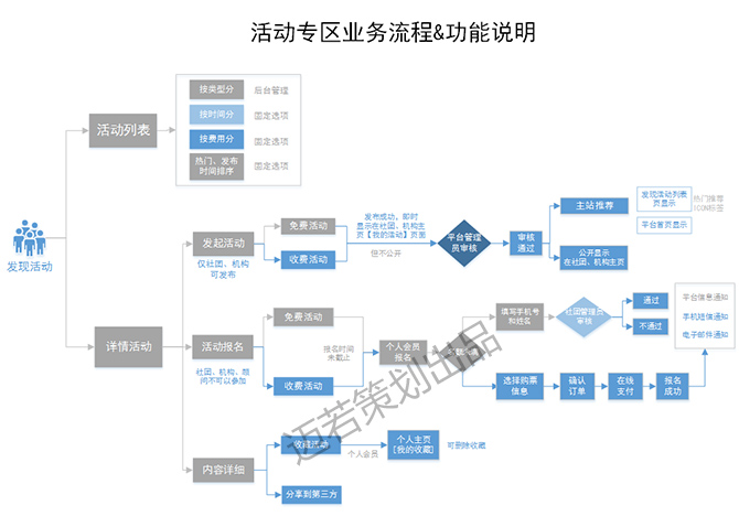 網(wǎng)站規(guī)劃