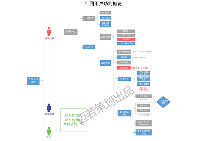 網(wǎng)站設(shè)計(jì)開(kāi)發(fā)