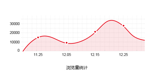 營銷數據